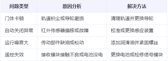 莎车兰州厂房莎车工业门常见问题与应对方案表