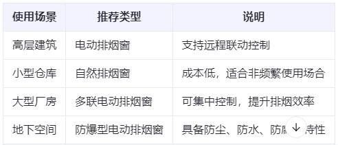 莎车兰州莎车排烟窗选购建议表